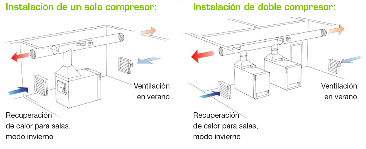 Sistema de recuperación del calor Guía del Aire Comprimido Ventilación De Aire De Escape De Aire De Ventilador Para